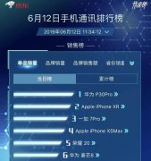 京东618手机实时排行榜 第一名当值无愧的机皇