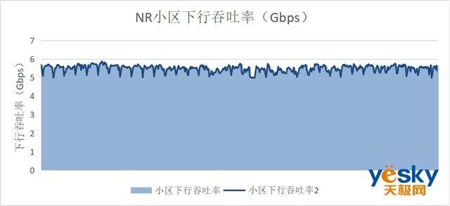 中国移动联合华为完成5G商用测试：多用户下载达5.5Gbps