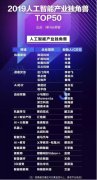 旷视入选“2019人工智能产业独角兽TOP50”榜单