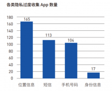 软硬件安全保障 华为P30系列获多项安全认证