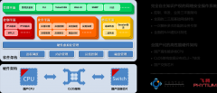 迪普科技发布全系列国产化产品