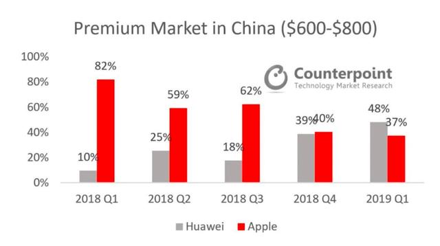 华为公布17款升级安卓10.0名单；小米新品破百万，3台仅需109元