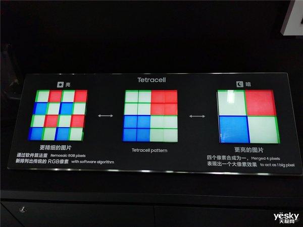 三星携5G手机及多项技术亮相MWC2019上海