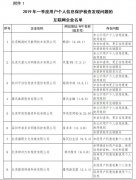 饿了么、小红书、网易考拉等18款APP被责令整改