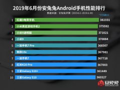 安兔兔6月安卓手机性能榜公布 骁龙855机型霸榜