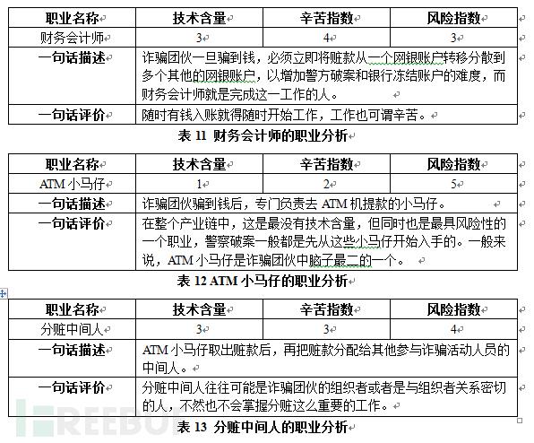 揭秘中国第三大黑色产业：网络诈骗地下产业链分析