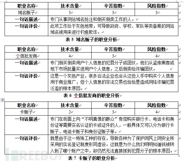 揭秘中国第三大黑色产业：网络诈骗地下产业链分析