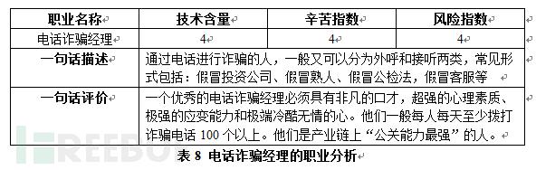 揭秘中国第三大黑色产业：网络诈骗地下产业链分析