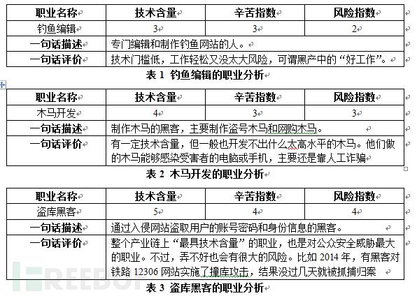 揭秘中国第三大黑色产业：网络诈骗地下产业链分析