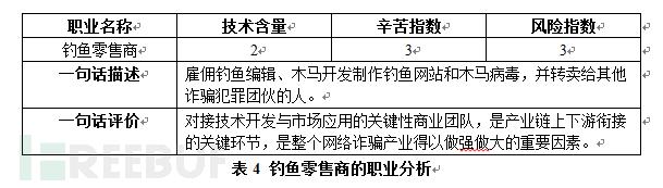 揭秘中国第三大黑色产业：网络诈骗地下产业链分析