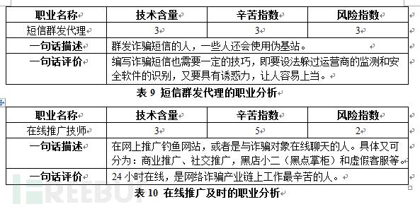 揭秘中国第三大黑色产业：网络诈骗地下产业链分析