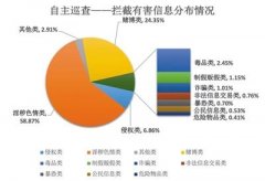 百度AI处理312亿余条有害信息