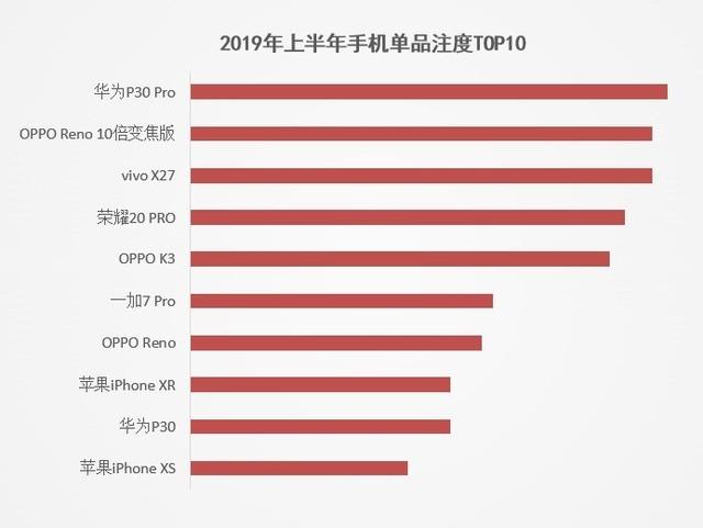 2019上半年手机ZDC报告：量价齐跌进入肉搏战