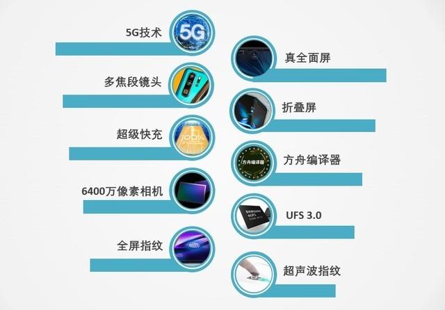 2019上半年手机ZDC报告：量价齐跌进入肉搏战