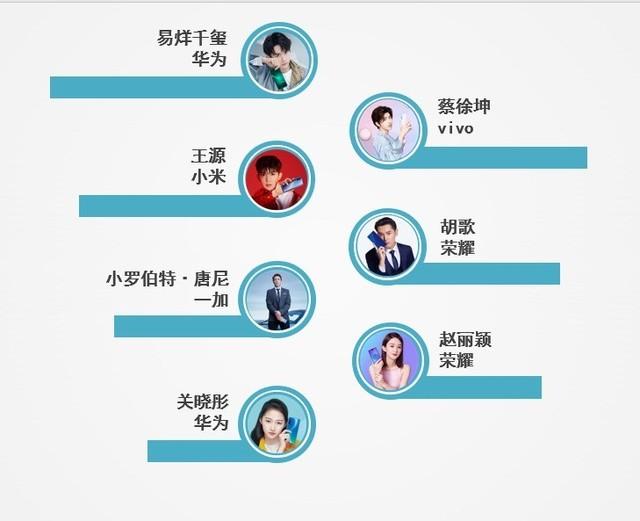 2019上半年手机ZDC报告：量价齐跌进入肉搏战