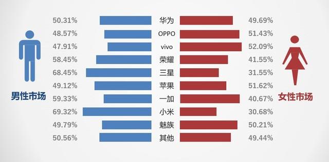 2019上半年手机ZDC报告：量价齐跌进入肉搏战