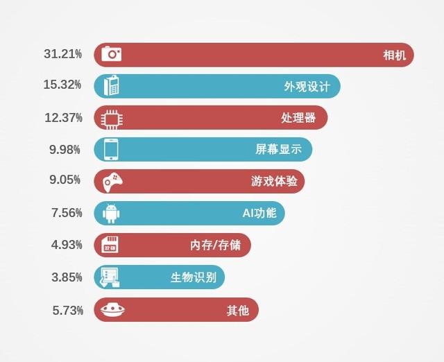 2019上半年手机ZDC报告：量价齐跌进入肉搏战