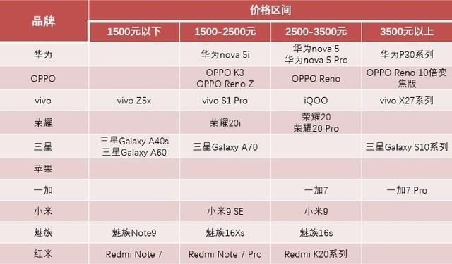 2019上半年手机ZDC报告：量价齐跌进入肉搏战