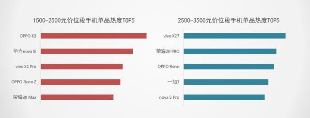 2019上半年手机ZDC报告：量价齐跌进入肉搏战