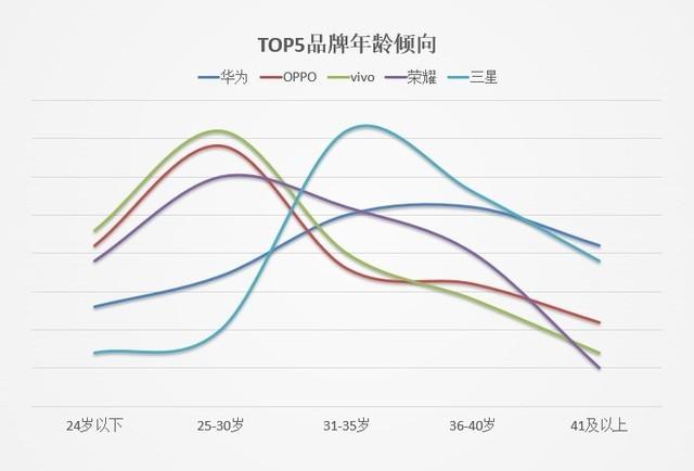 2019上半年手机ZDC报告：量价齐跌进入肉搏战