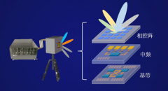 紫光展锐携手是德科技完成26GHz 5G毫米波测试