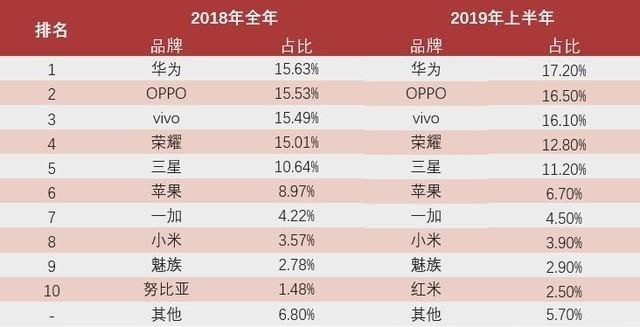 苹果9月放出史上最贵iPhone 128GB起 用户反水