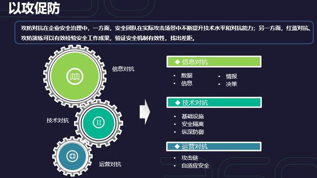 绿盟科技中国网络安全年会：利用攻防实战构建应急响应体系