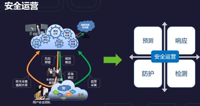 绿盟科技中国网络安全年会：利用攻防实战构建应急响应体系