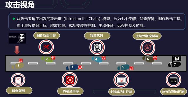 绿盟科技中国网络安全年会：利用攻防实战构建应急响应体系