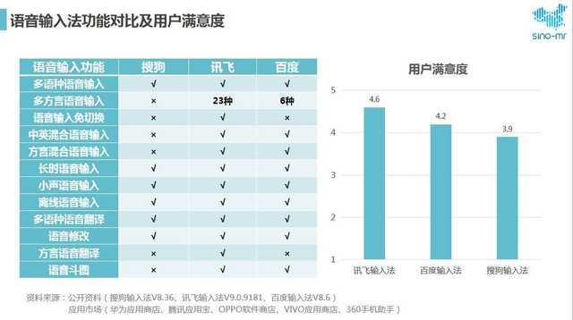 5G时代来临 语音将成为下一代颠覆者