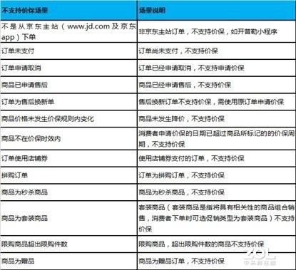 京东价格保护改了？26号生效，来看看变了什么