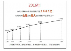 颐敬堂沙棘护阴胶囊：姑娘，你内外兼修的样子真好看