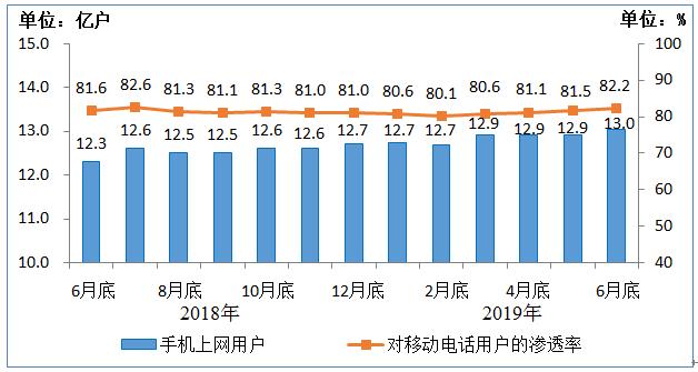 工信部：三大运营商移动电话用户接近16亿户