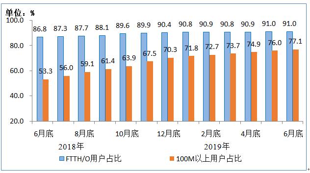 工信部：三大运营商移动电话用户接近16亿户