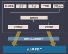 中国信息安全行业的下一个变革，从产品到服务