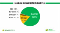 小心!手机软件在监听你,这些功能要谨慎开启!