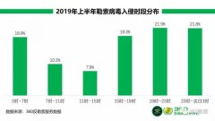 《2019年上半年勒索病毒疫情分析报告》之三：勒索病毒攻击者