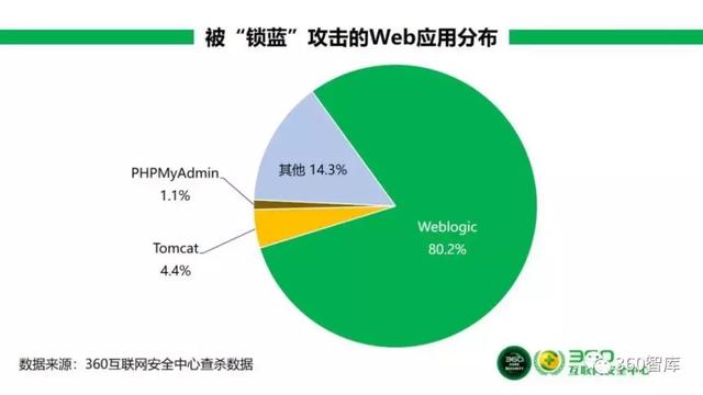 《2019年上半年勒索病毒疫情分析报告》之三：勒索病毒攻击者分析