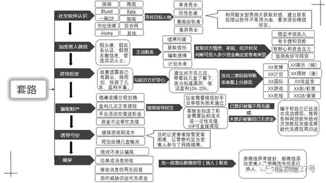 腾讯发布网络诈骗报告：90后被骗概率高，45岁以上人均被骗7000元