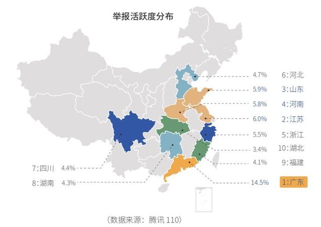 腾讯发布网络诈骗报告：90后被骗概率高，45岁以上人均被骗7000元