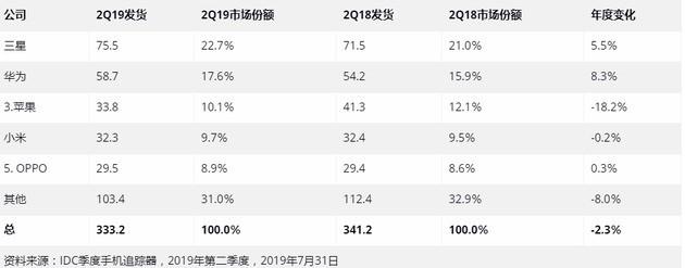 一根笔画争霸宏图 三星Note 10破局之术屈指有五