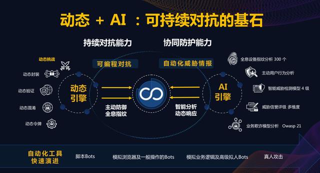 亿元C轮融资 详解瑞数信息的动态安全2.0体系