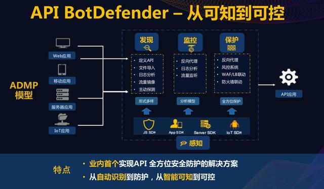 亿元C轮融资 详解瑞数信息的动态安全2.0体系