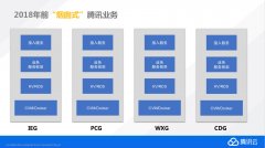 把大象搬到云端，腾讯云首次披露自研业务上云历程