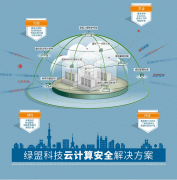 重磅！保护政务上云的安全“盾牌”来了