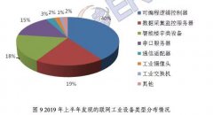 上半年网络安全事件增多 APP平均收集20项个人信息