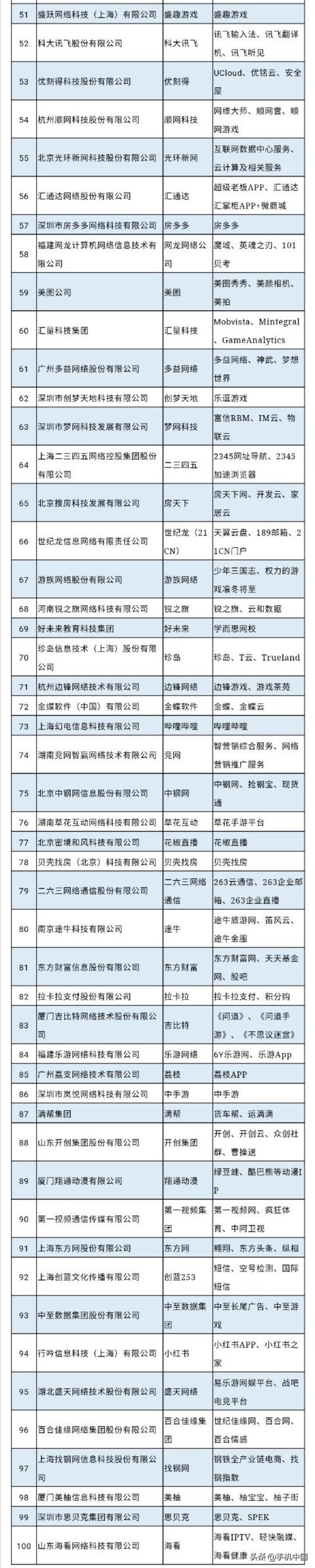 2019年中国互联网企业100强榜单出炉 阿里坐稳头名