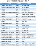 中国互联网企业100强榜单来了：BAT三巨头稳居前三