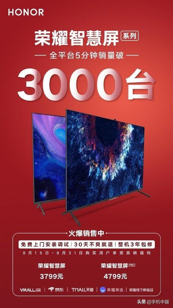 荣耀智慧屏首销战报出炉：开售5分钟销量突破3000台