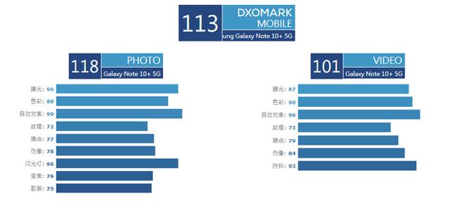 新闻汇：Note10+夺冠DxO榜 华为Mate30九月德国见